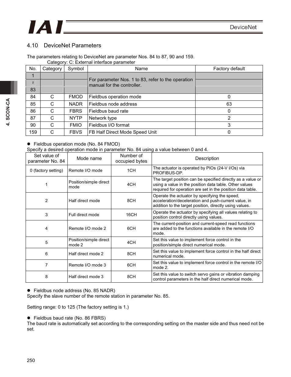 10 devicenet parameters | IAI America PCON-CFA User Manual | Page 256 / 266