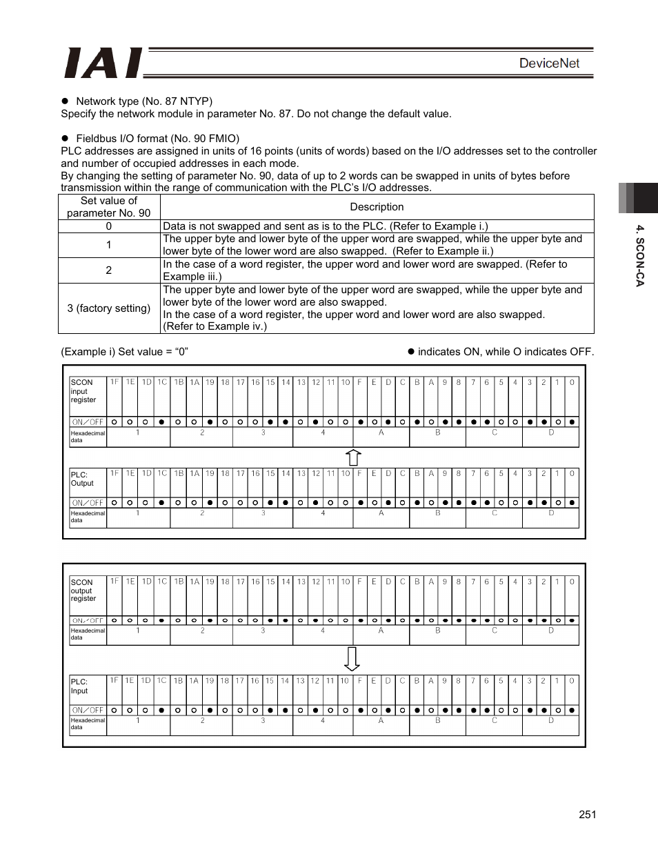 IAI America PCON-CFA User Manual | Page 257 / 266