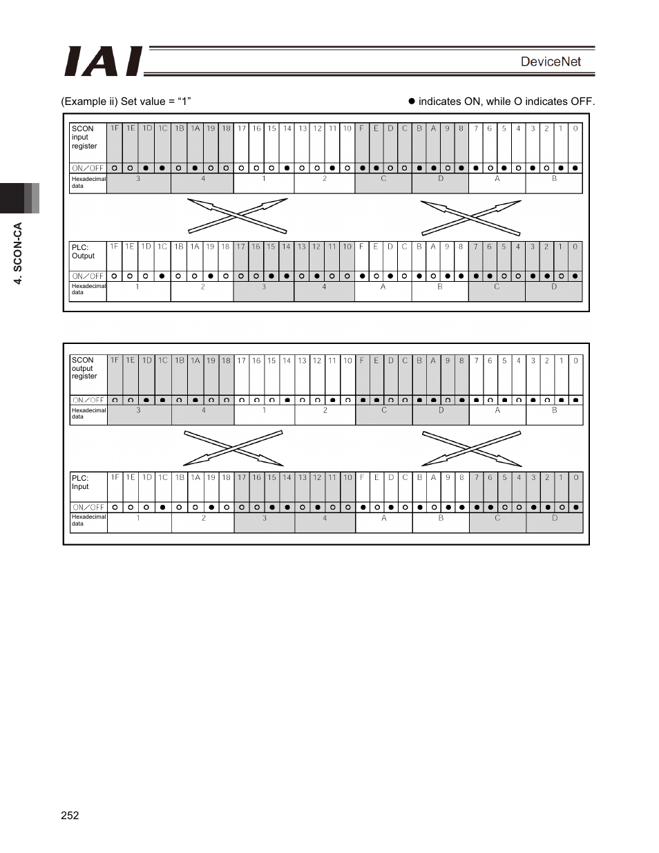 IAI America PCON-CFA User Manual | Page 258 / 266