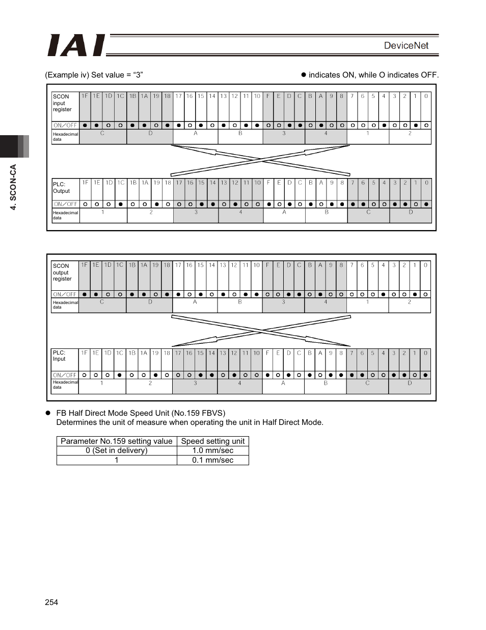IAI America PCON-CFA User Manual | Page 260 / 266