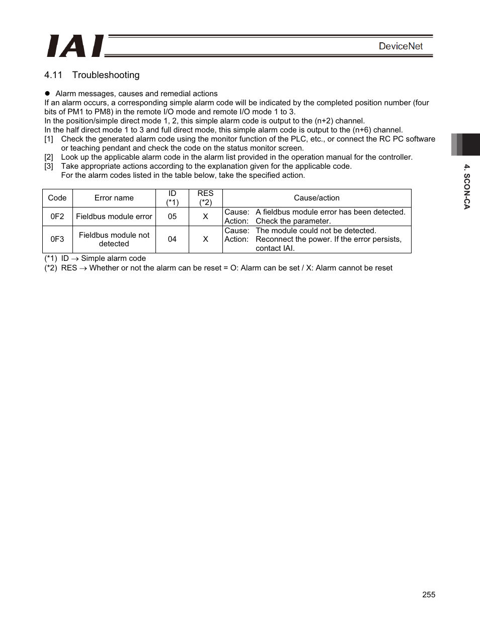 11 troubleshooting | IAI America PCON-CFA User Manual | Page 261 / 266