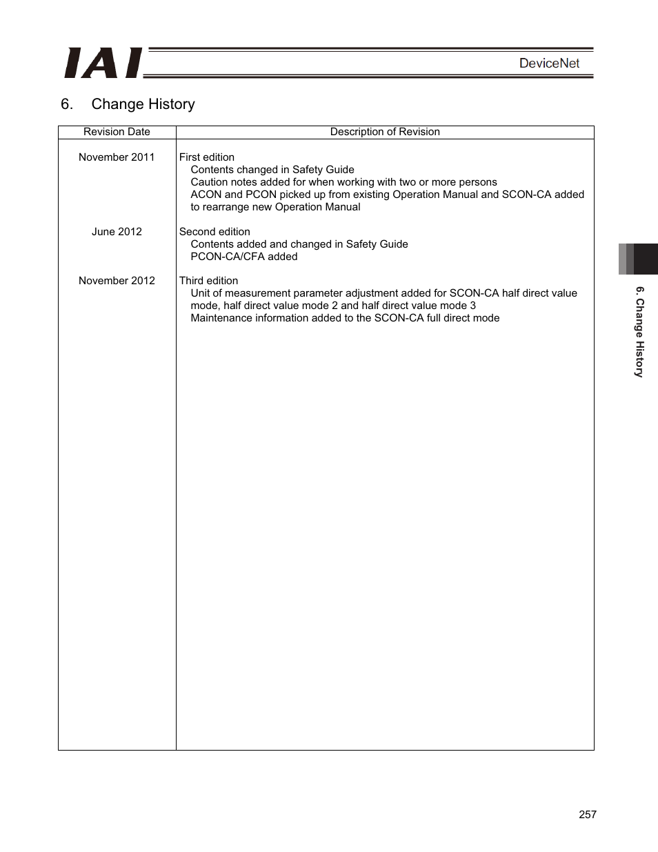 Change history | IAI America PCON-CFA User Manual | Page 263 / 266