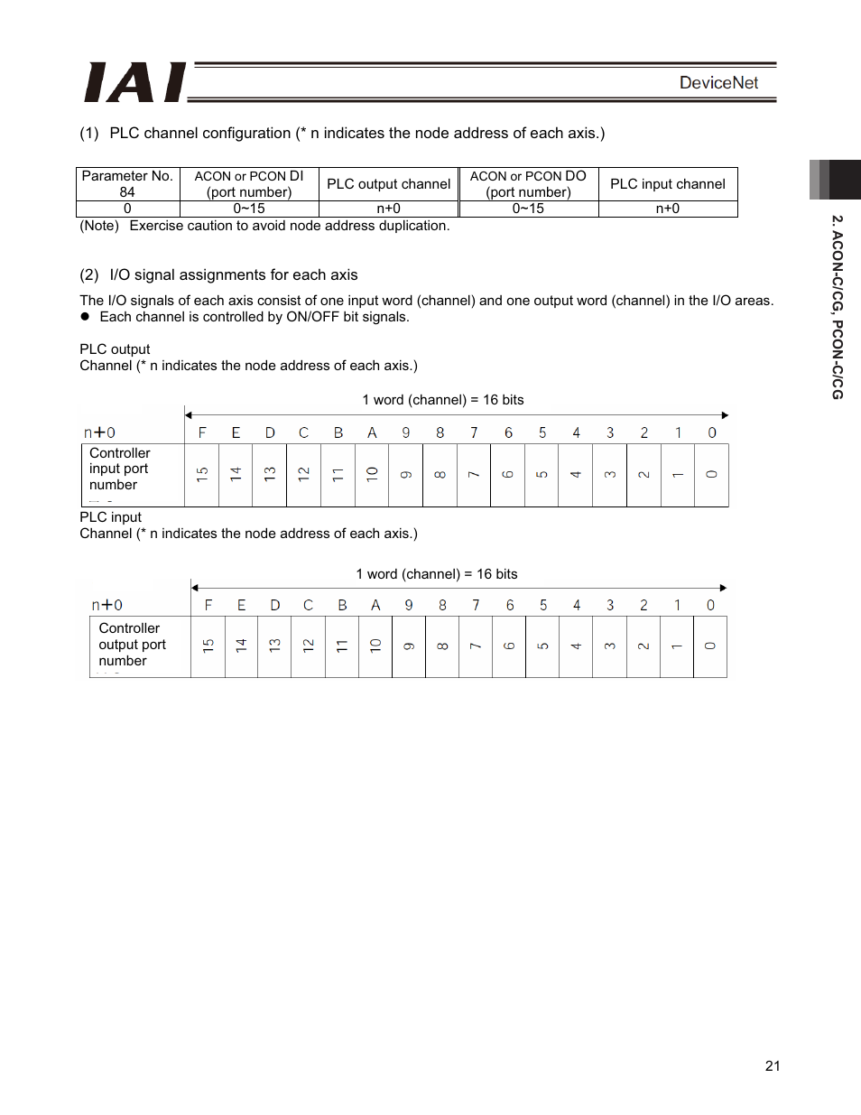 IAI America PCON-CFA User Manual | Page 27 / 266