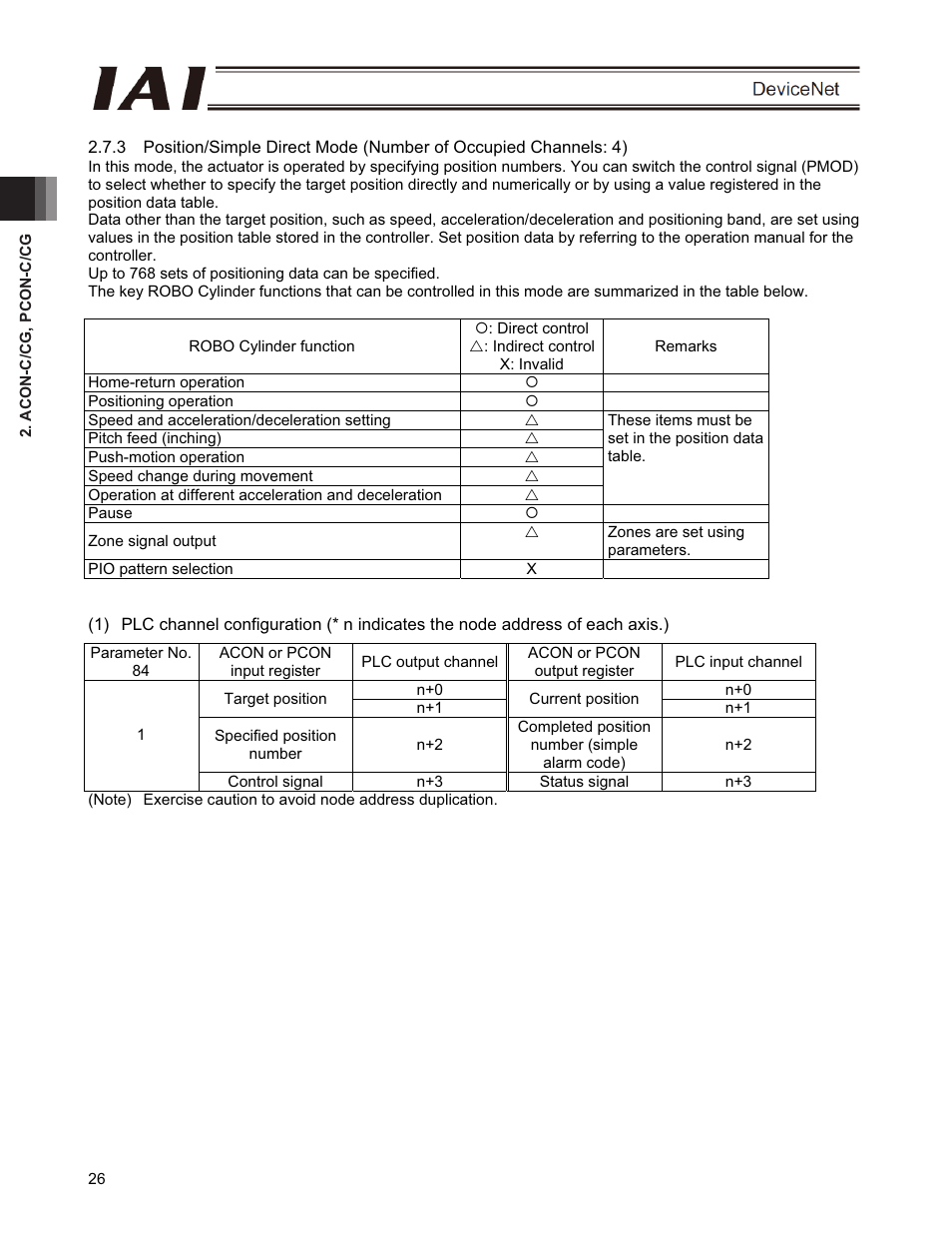 IAI America PCON-CFA User Manual | Page 32 / 266