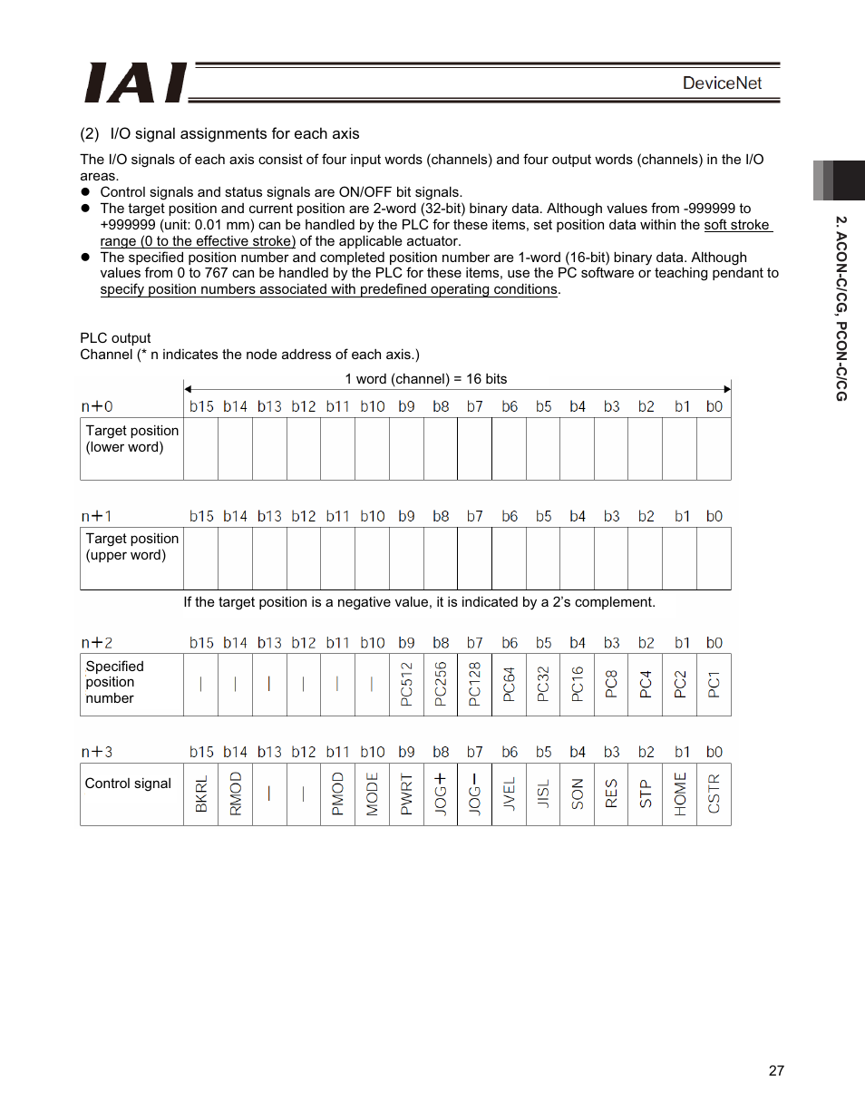 IAI America PCON-CFA User Manual | Page 33 / 266