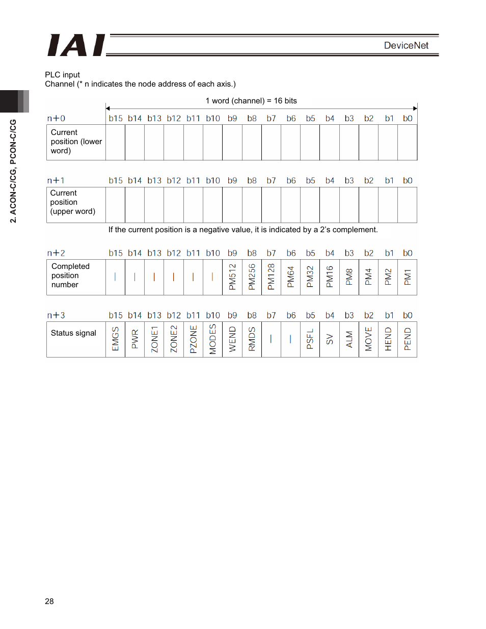 IAI America PCON-CFA User Manual | Page 34 / 266