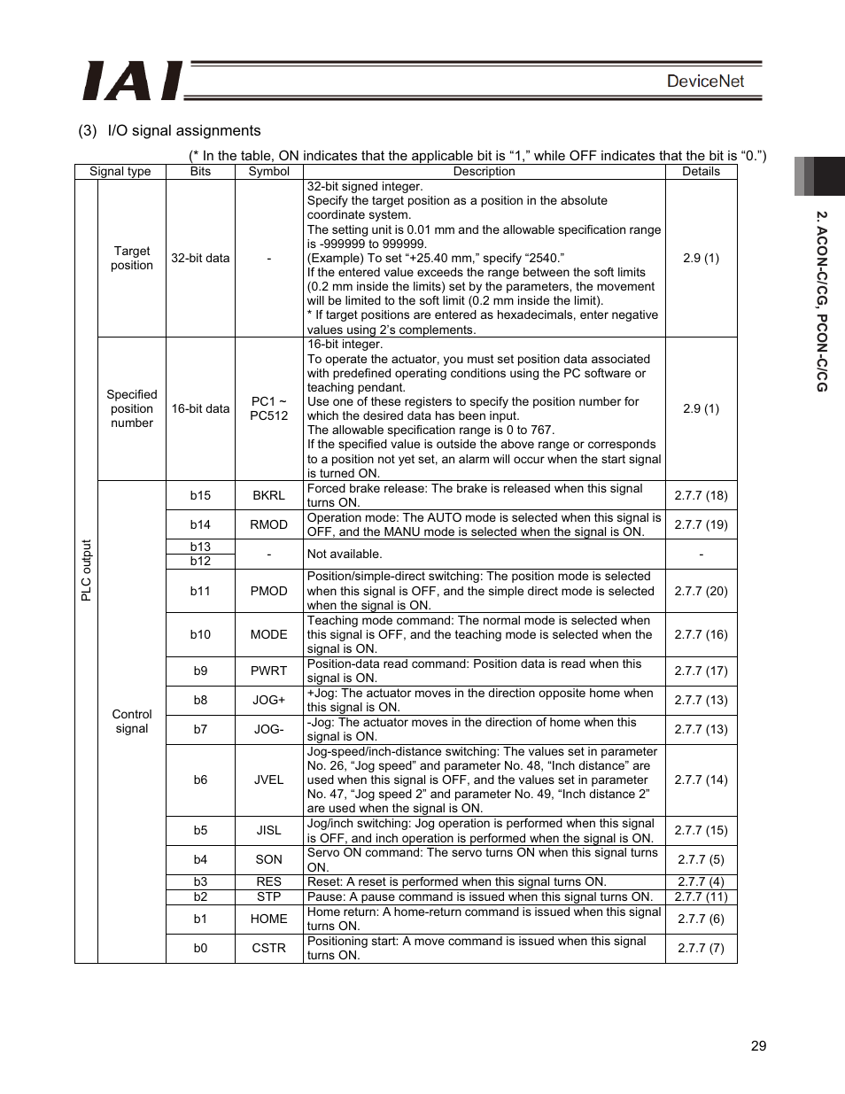 IAI America PCON-CFA User Manual | Page 35 / 266