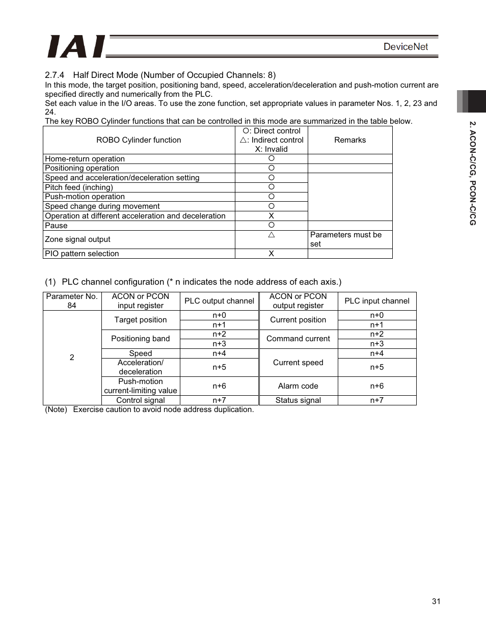 IAI America PCON-CFA User Manual | Page 37 / 266