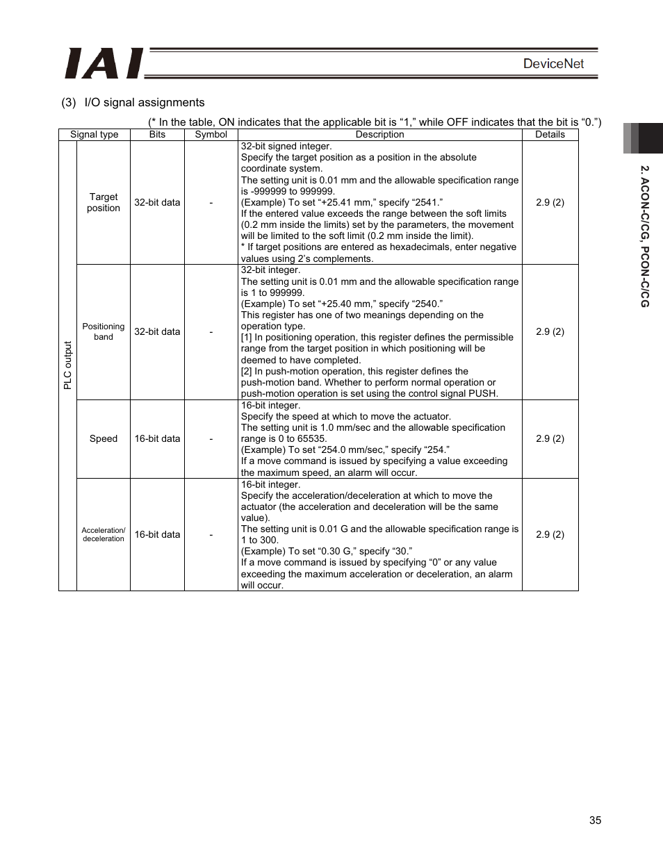 IAI America PCON-CFA User Manual | Page 41 / 266