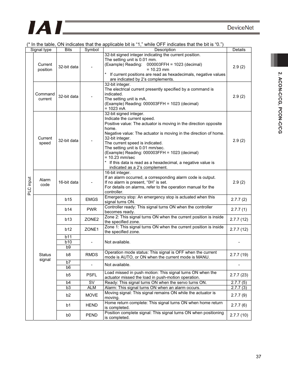 IAI America PCON-CFA User Manual | Page 43 / 266