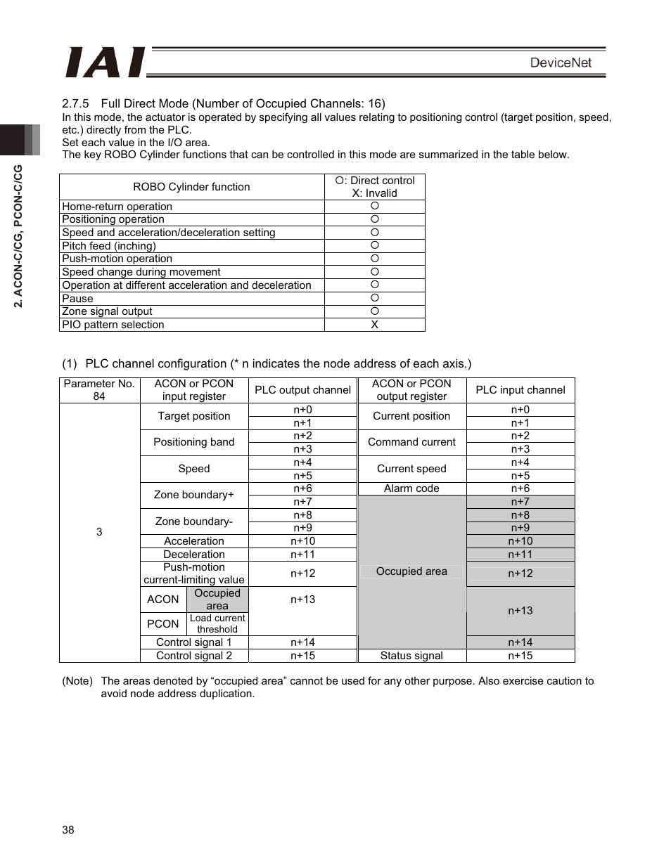 IAI America PCON-CFA User Manual | Page 44 / 266