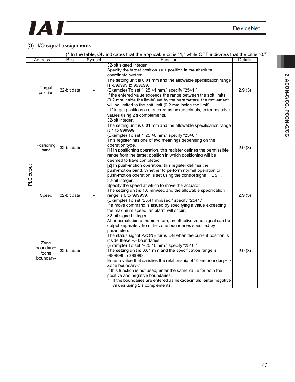 IAI America PCON-CFA User Manual | Page 49 / 266