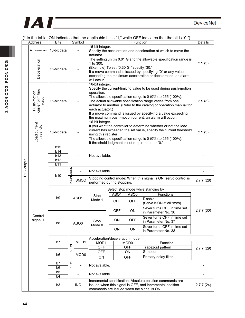 IAI America PCON-CFA User Manual | Page 50 / 266