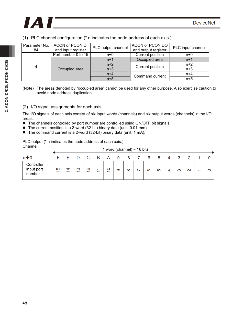 IAI America PCON-CFA User Manual | Page 54 / 266