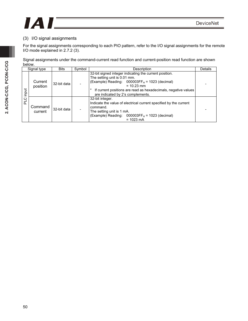 IAI America PCON-CFA User Manual | Page 56 / 266