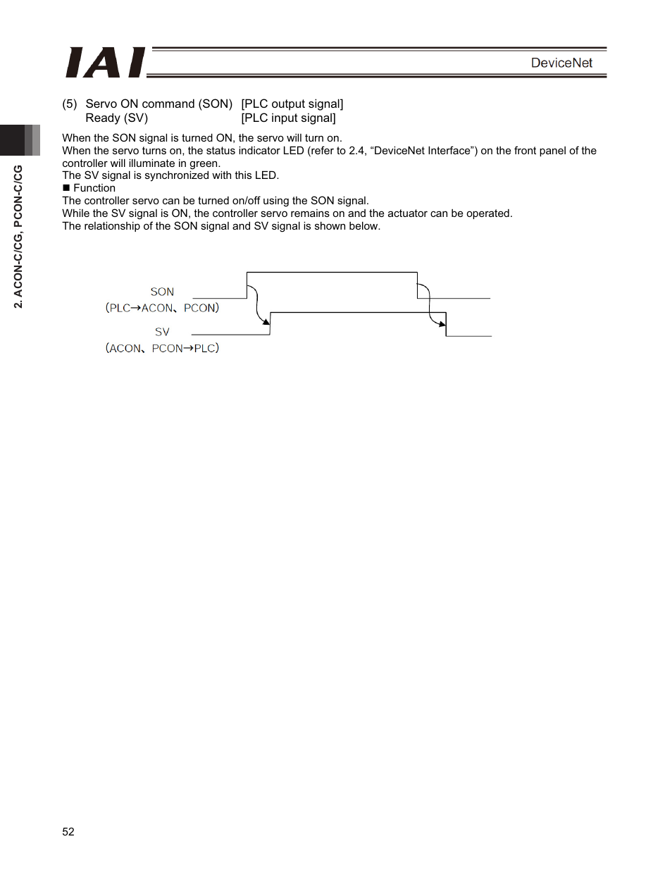 IAI America PCON-CFA User Manual | Page 58 / 266