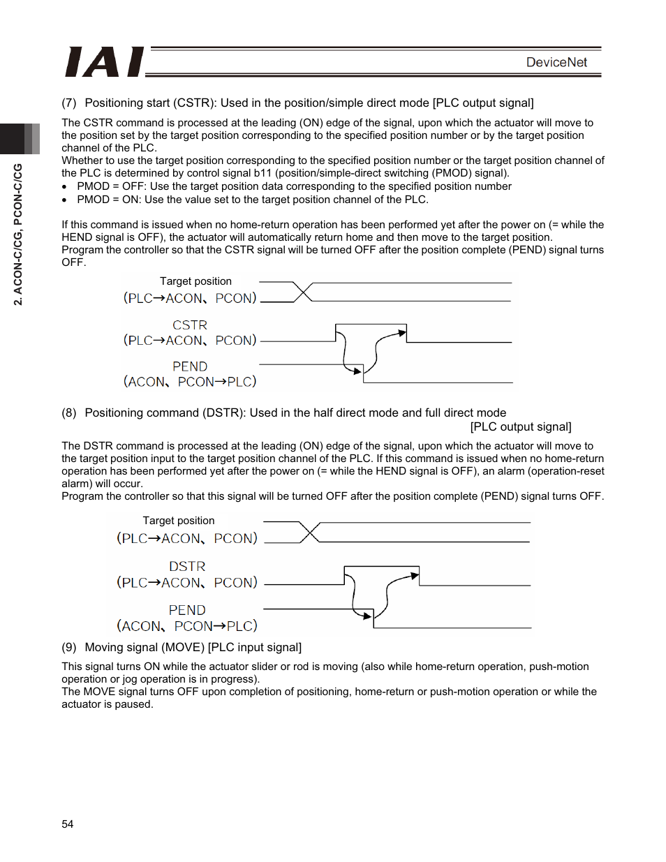 IAI America PCON-CFA User Manual | Page 60 / 266