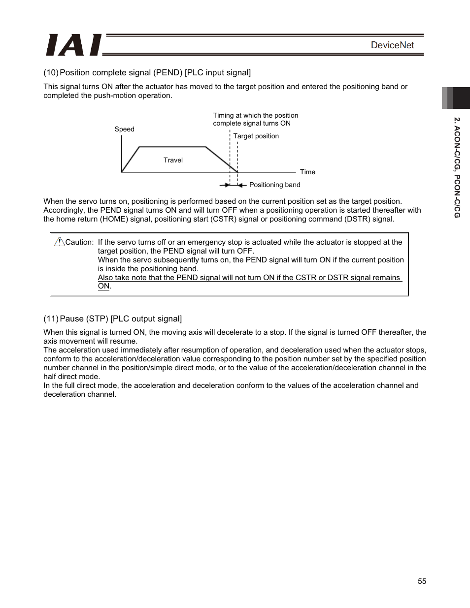 IAI America PCON-CFA User Manual | Page 61 / 266