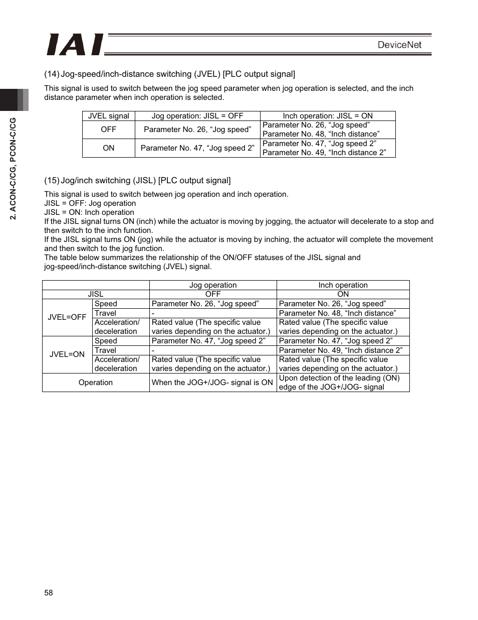 IAI America PCON-CFA User Manual | Page 64 / 266