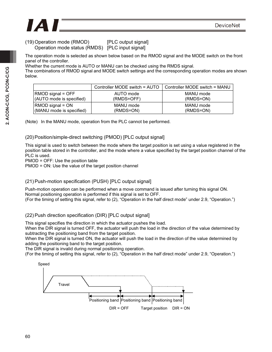 IAI America PCON-CFA User Manual | Page 66 / 266