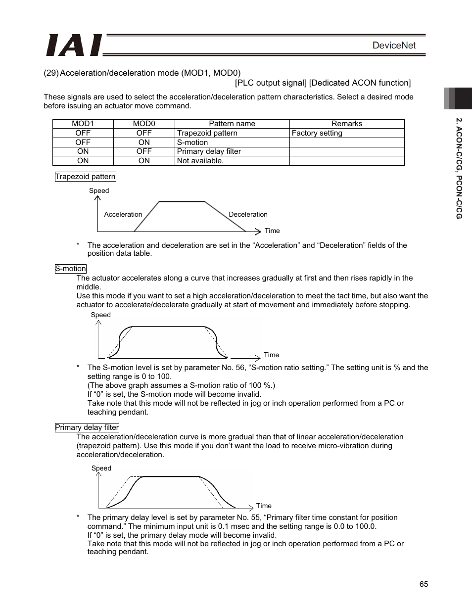 IAI America PCON-CFA User Manual | Page 71 / 266