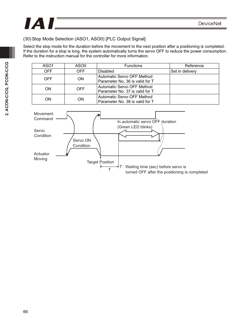 IAI America PCON-CFA User Manual | Page 72 / 266