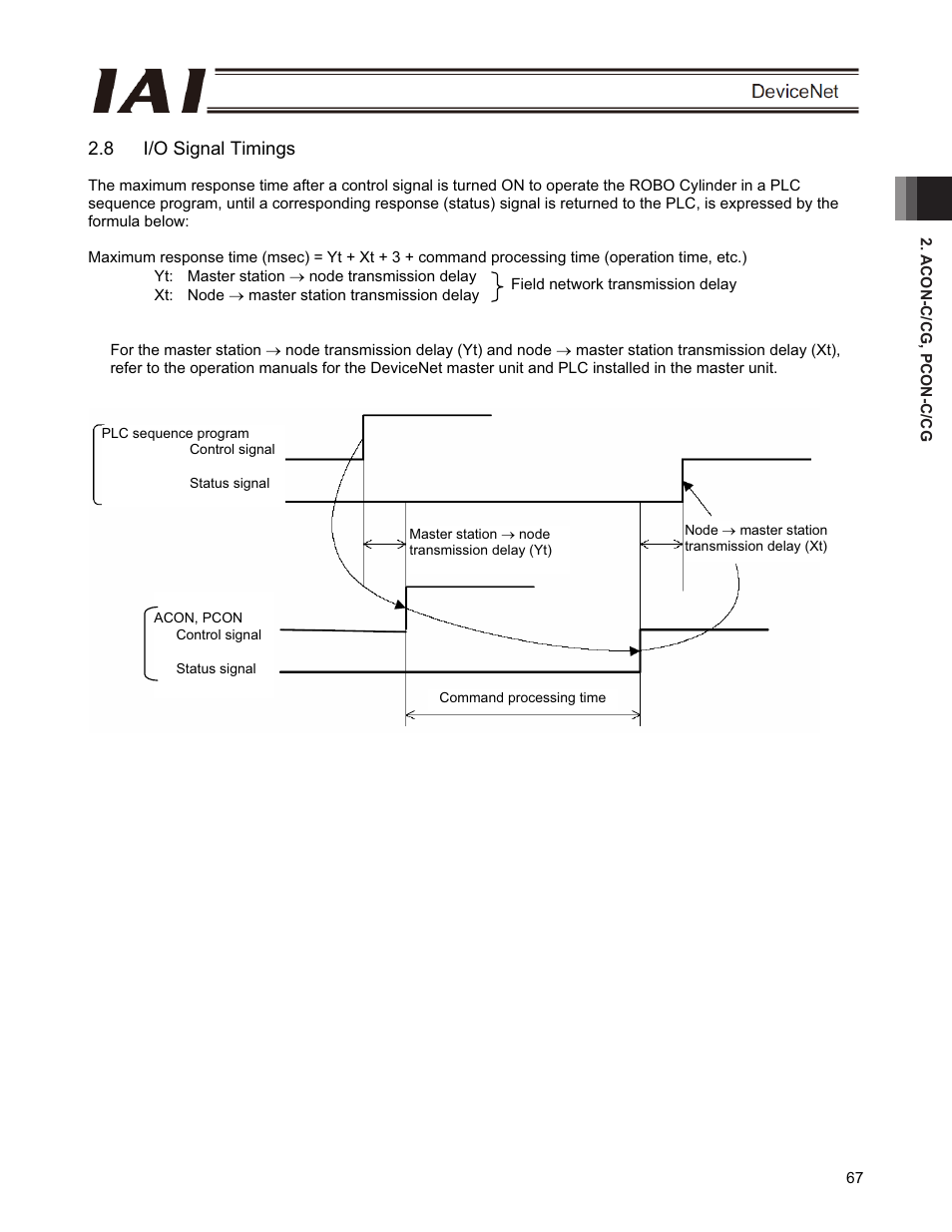8 i/o signal timings | IAI America PCON-CFA User Manual | Page 73 / 266