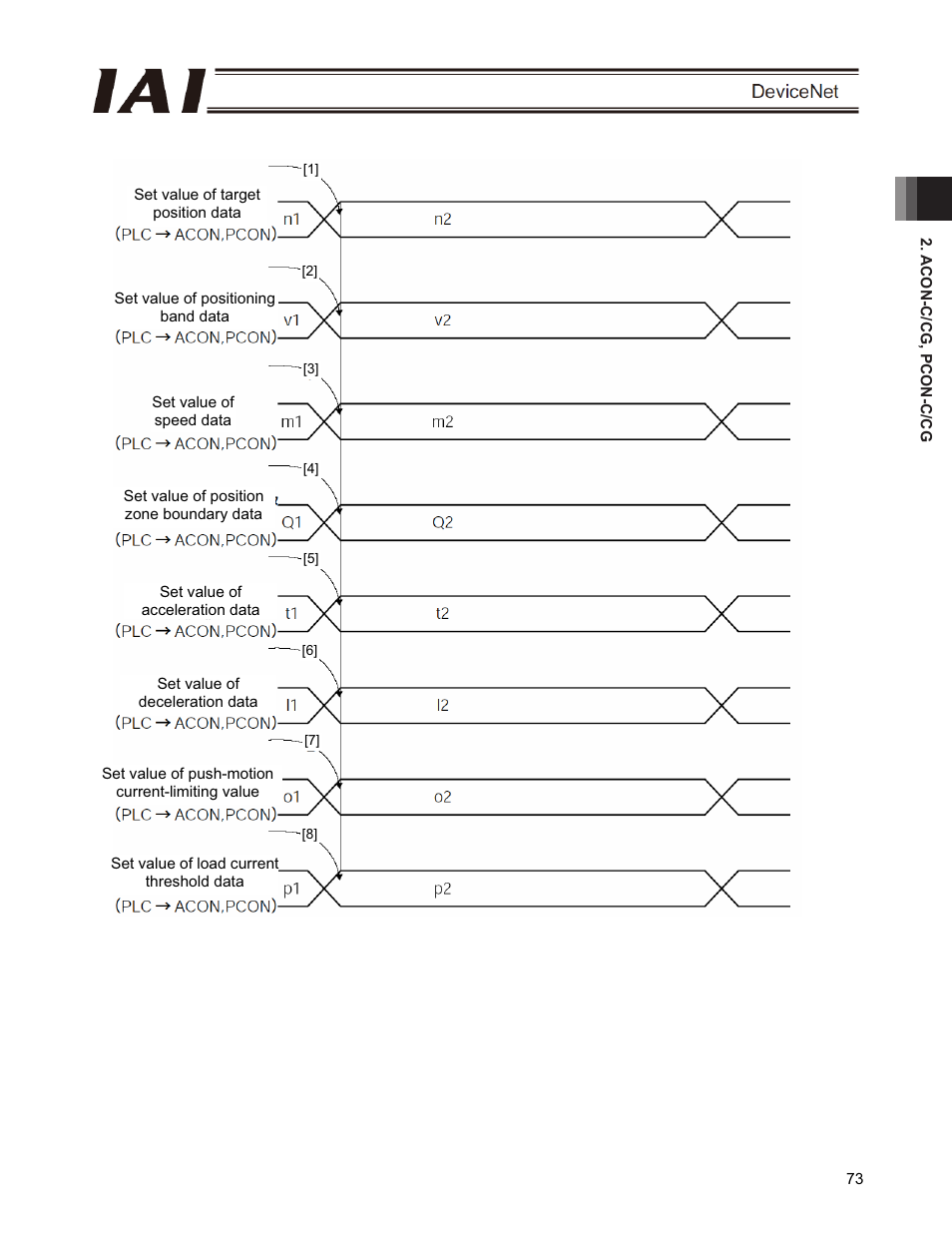 IAI America PCON-CFA User Manual | Page 79 / 266