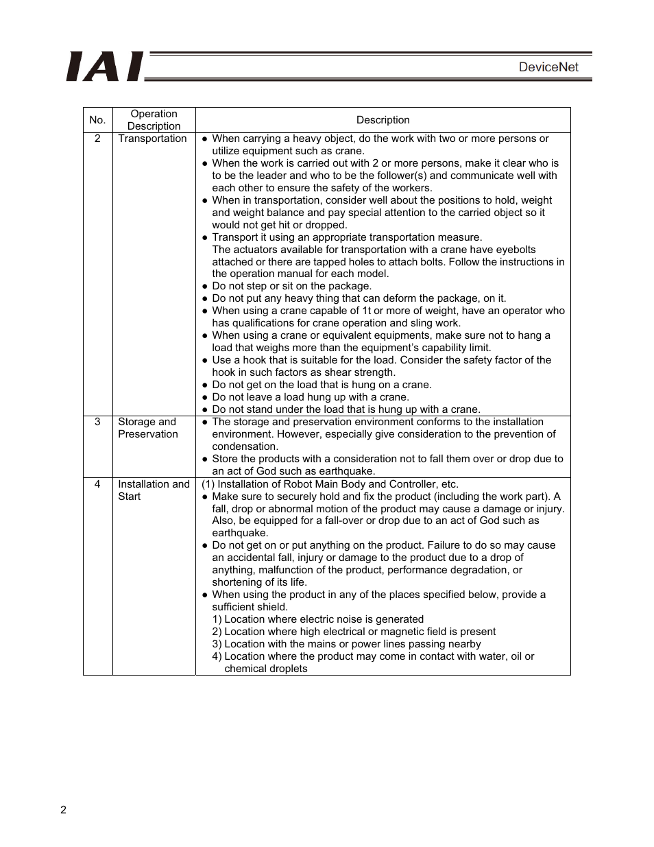 IAI America PCON-CFA User Manual | Page 8 / 266