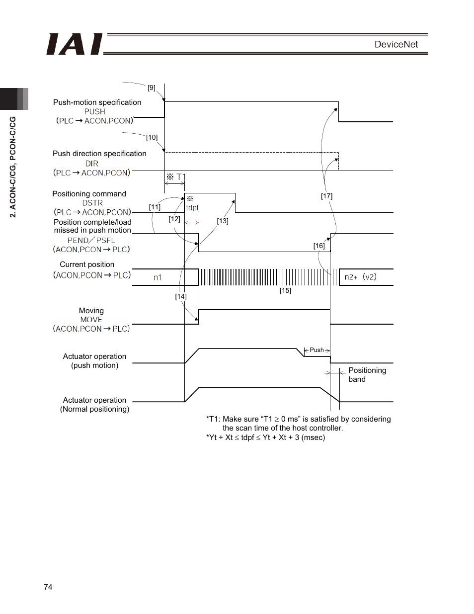 IAI America PCON-CFA User Manual | Page 80 / 266