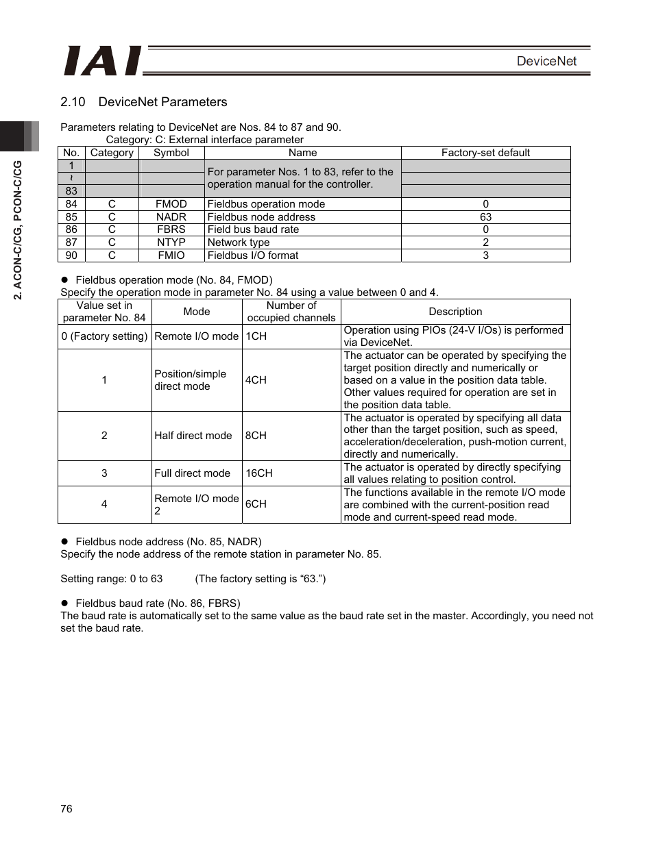 10 devicenet parameters | IAI America PCON-CFA User Manual | Page 82 / 266
