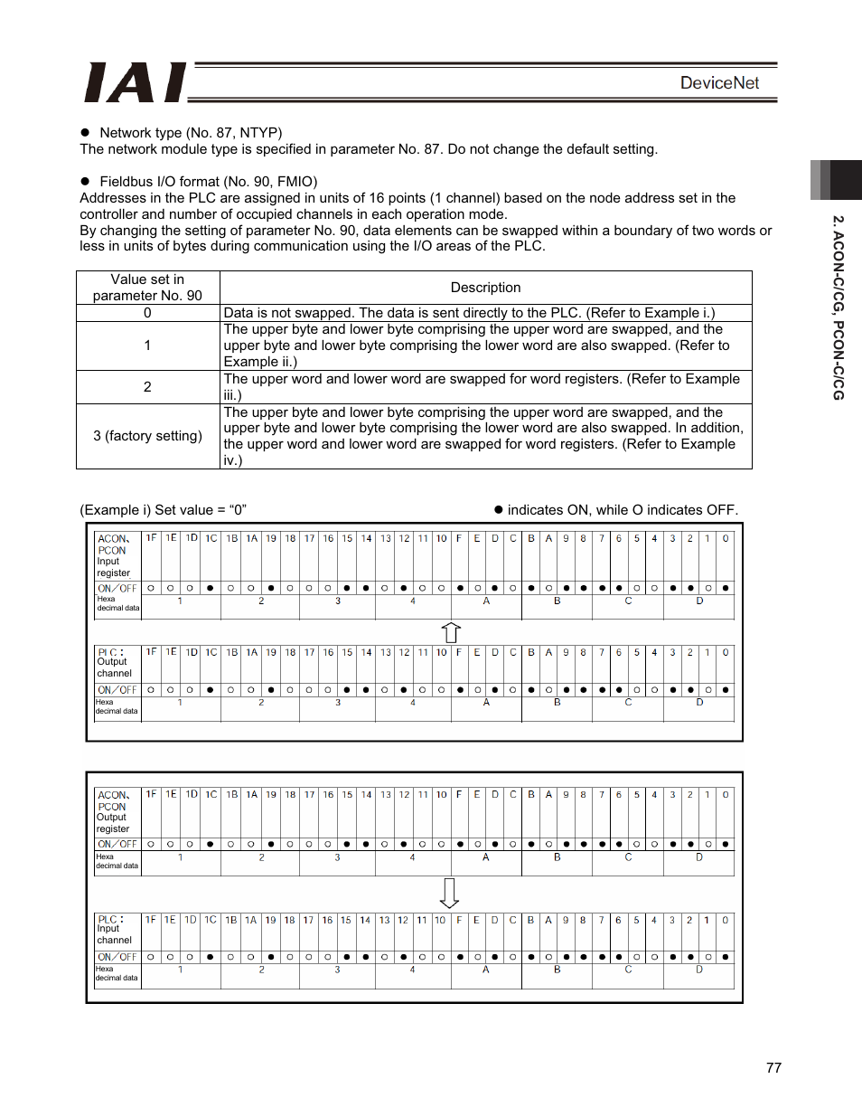 IAI America PCON-CFA User Manual | Page 83 / 266
