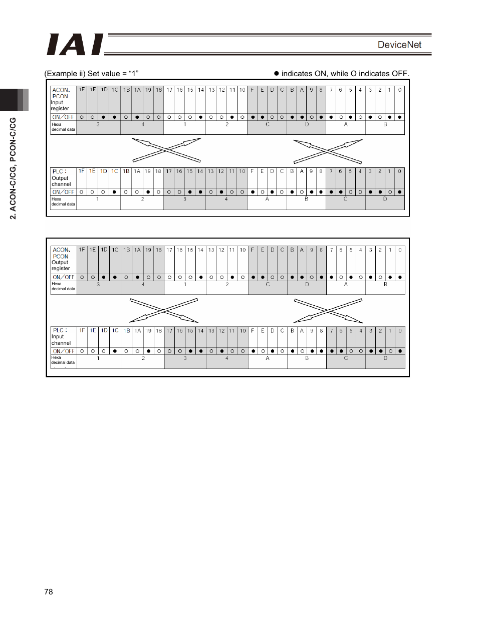 IAI America PCON-CFA User Manual | Page 84 / 266
