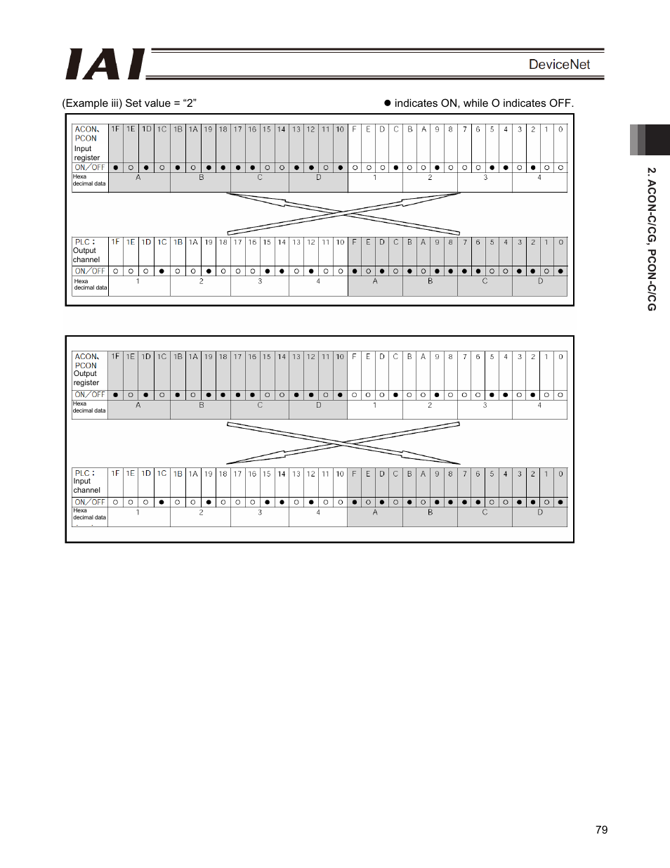 IAI America PCON-CFA User Manual | Page 85 / 266