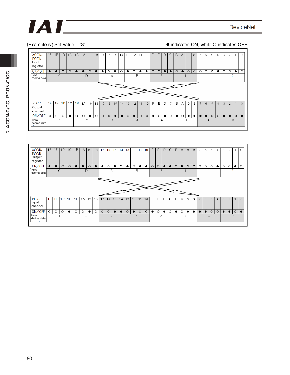 IAI America PCON-CFA User Manual | Page 86 / 266