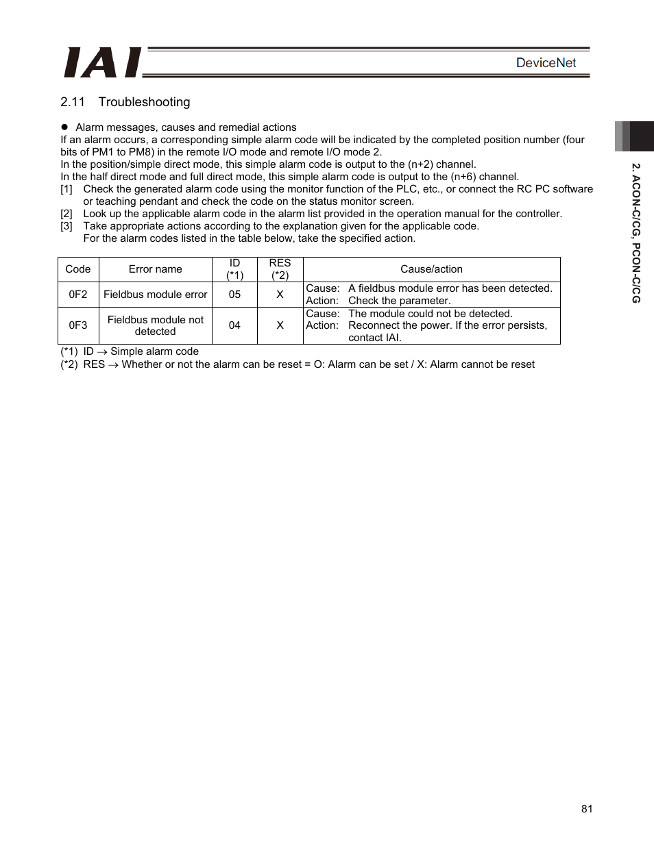 11 troubleshooting | IAI America PCON-CFA User Manual | Page 87 / 266