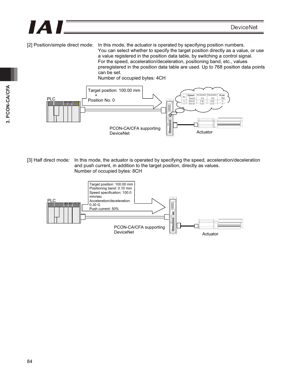 IAI America PCON-CFA User Manual | Page 90 / 266