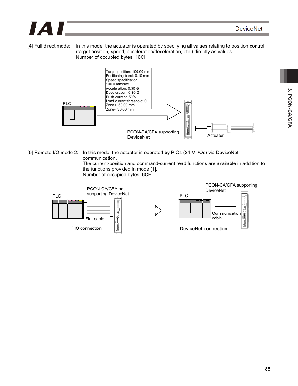 IAI America PCON-CFA User Manual | Page 91 / 266