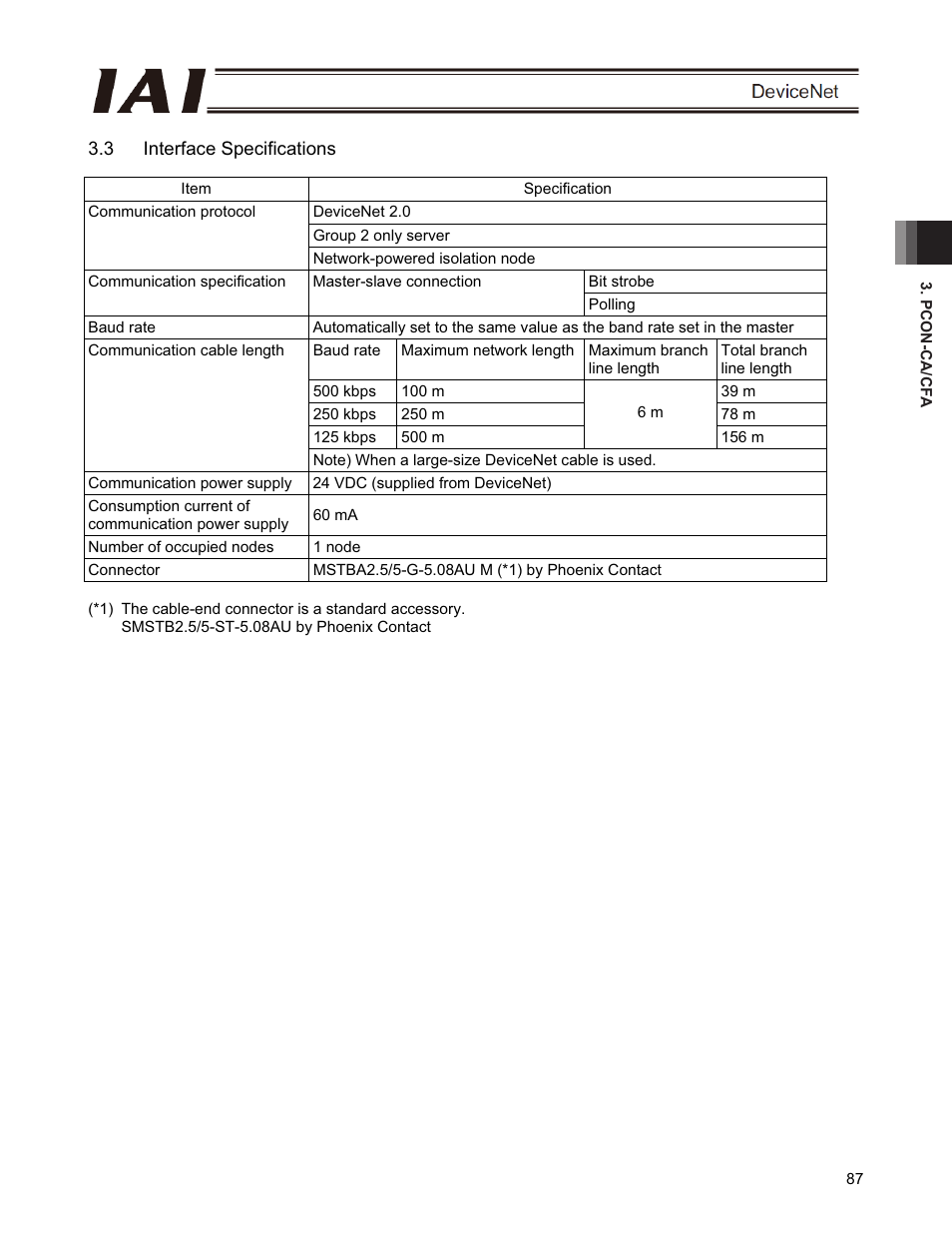 3 interface specifications | IAI America PCON-CFA User Manual | Page 93 / 266