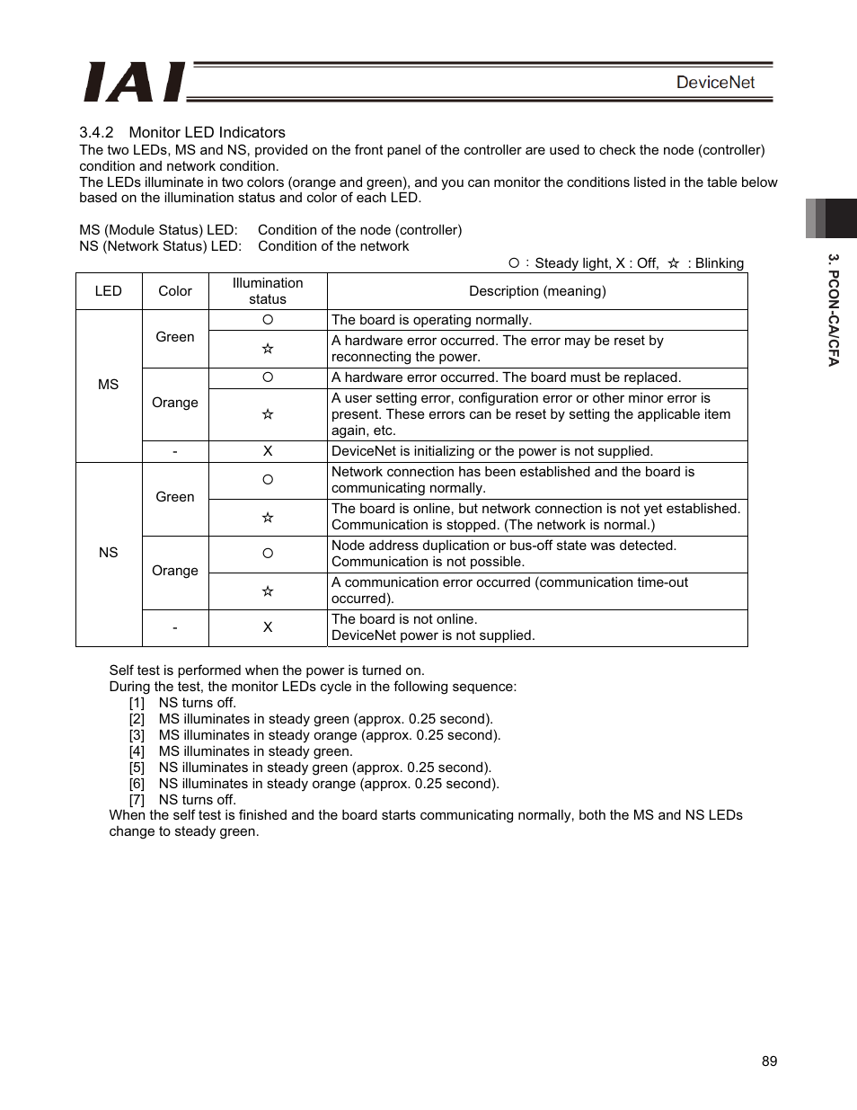 IAI America PCON-CFA User Manual | Page 95 / 266