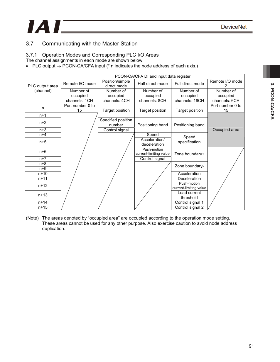 7 communicating with the master station | IAI America PCON-CFA User Manual | Page 97 / 266