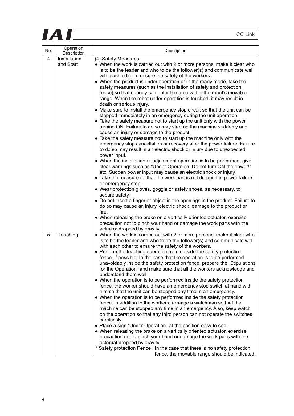 IAI America PCON-CFA User Manual | Page 10 / 262