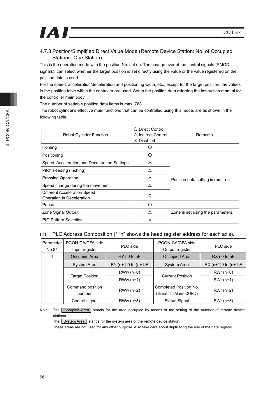 IAI America PCON-CFA User Manual | Page 102 / 262