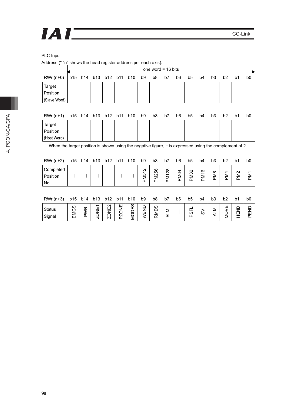 IAI America PCON-CFA User Manual | Page 104 / 262