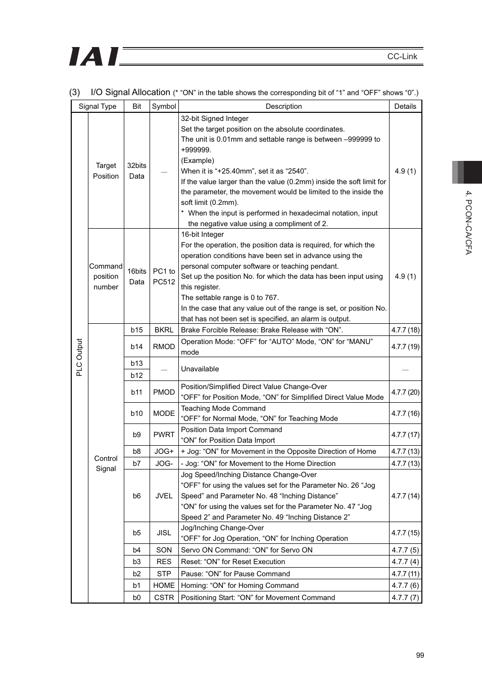 IAI America PCON-CFA User Manual | Page 105 / 262