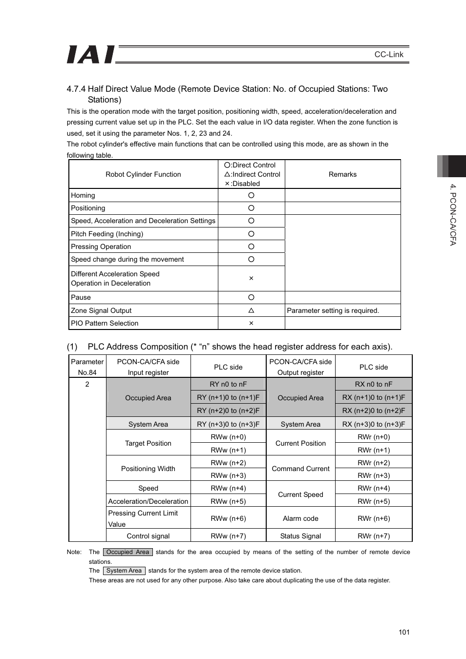 IAI America PCON-CFA User Manual | Page 107 / 262