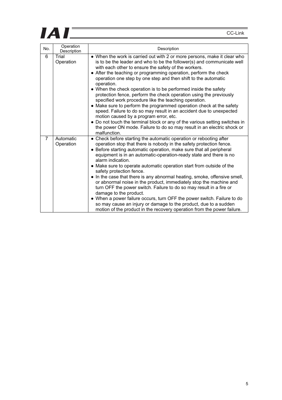 IAI America PCON-CFA User Manual | Page 11 / 262