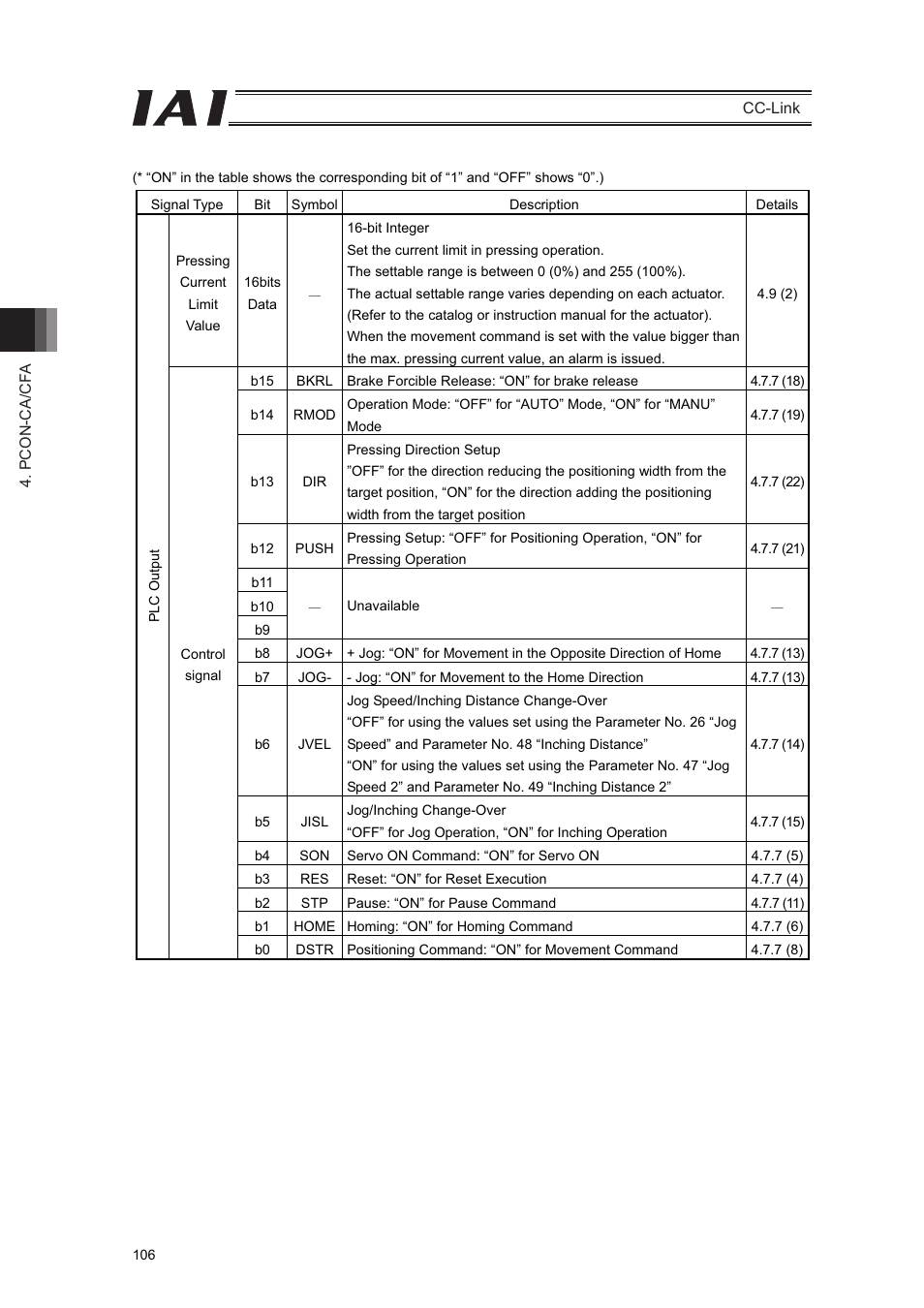 IAI America PCON-CFA User Manual | Page 112 / 262