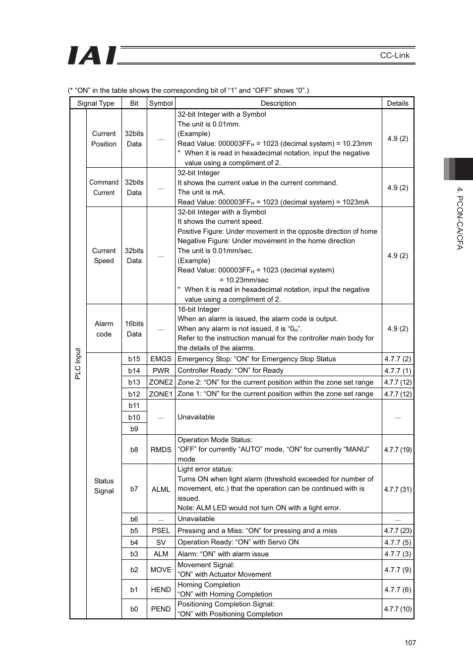 IAI America PCON-CFA User Manual | Page 113 / 262