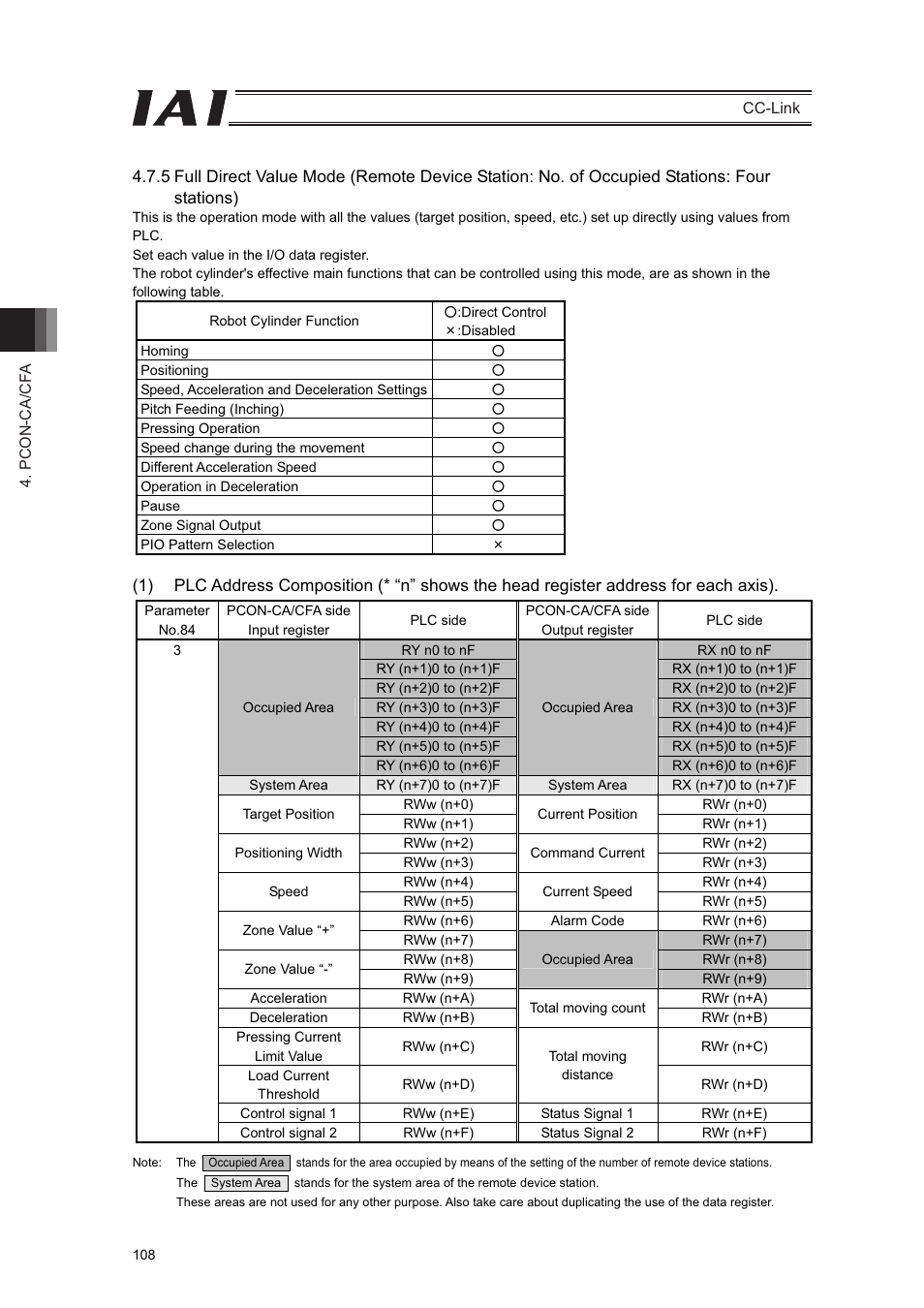 IAI America PCON-CFA User Manual | Page 114 / 262